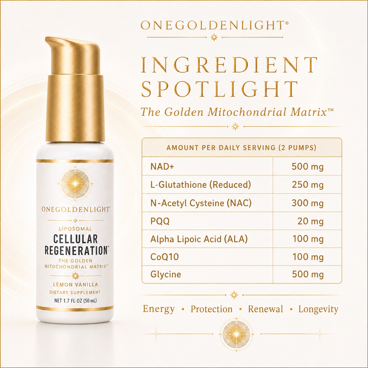 Cellular Regeneration ingredient amounts per two-pump daily serving
